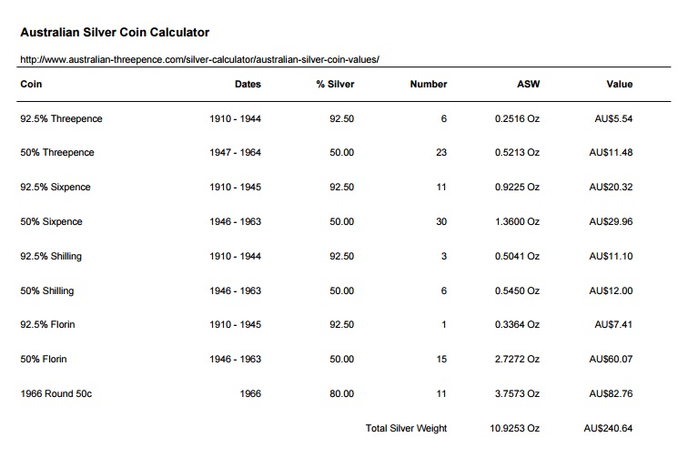 Australian Silver Coin Value Calculator -example of use